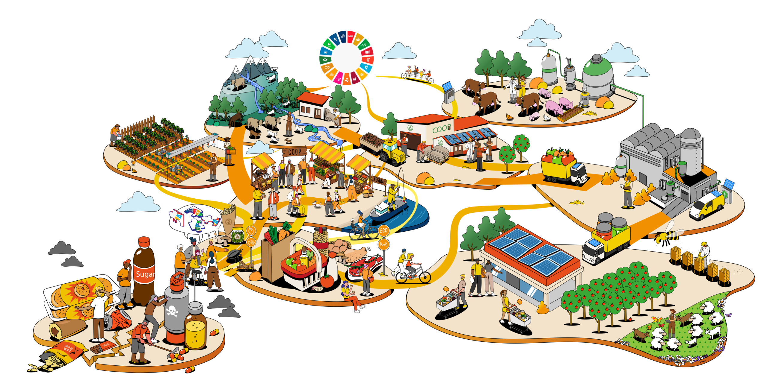 agenda_RIS3CAT-2030_Sistema-alimentari-sostenible_just_equitatiu_saludable_OK